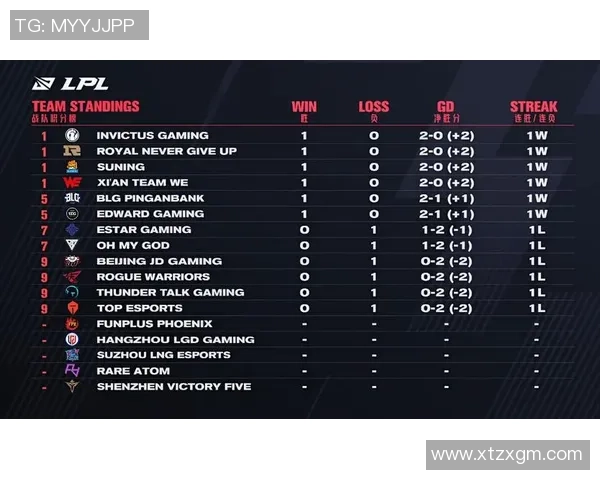 RNG在世界冠军杯积分榜上以96分稳居第一展现强大实力